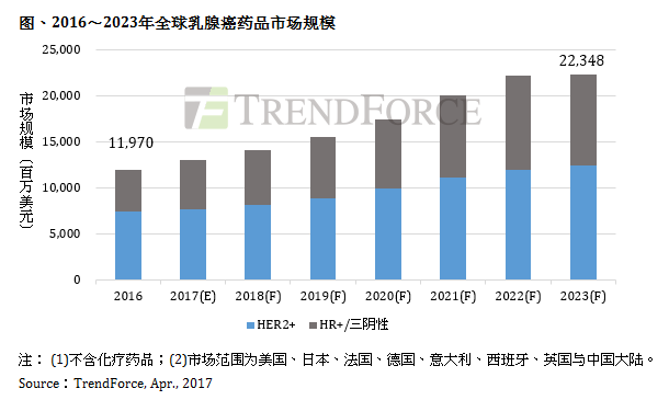 人口成长率最高_日本 经济成长卡关 人口老化是祸首