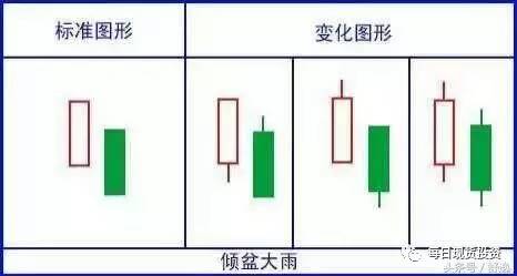 4.倾盆大雨