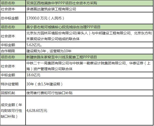 投资对经济总量增长的供给效应_温室效应(2)