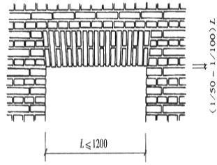 1)砖拱过梁,如下图所示:墙体上开设门窗洞口时,必须在洞口上部设置