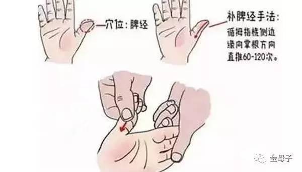 位置:小儿拇指桡侧面. 手法:循拇指桡侧边缘向掌根方向直推.