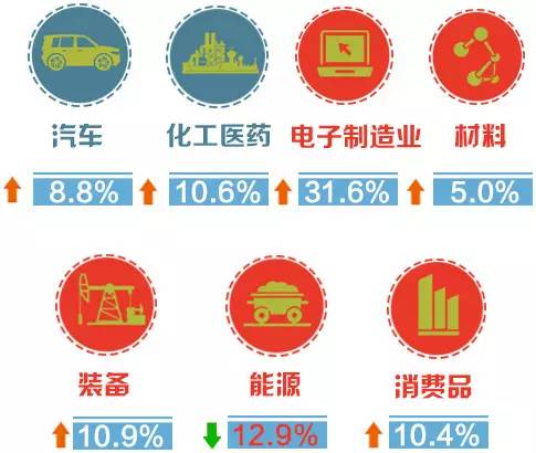 2017一季度gdp重庆_一季度GDP揭晓!海南、贵州、江浙抢眼,广州再超重庆