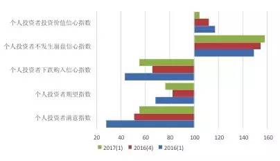 2017上海第一季度gdp_中国第一季度2020gdp(3)