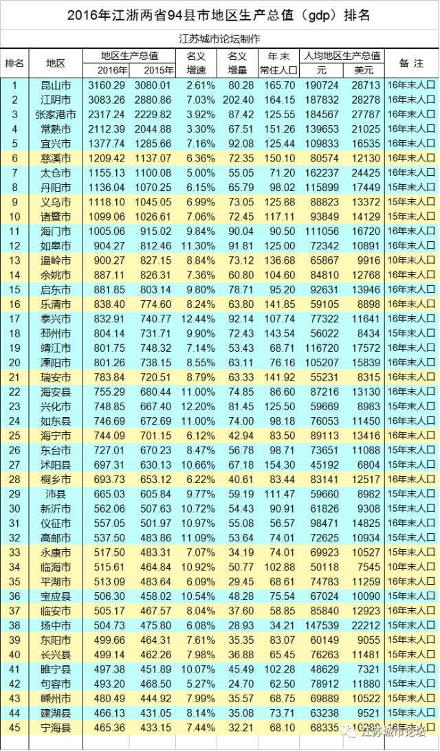 新昌县GDP_新昌县地图(2)