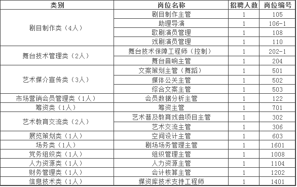 国家大剧院招聘_国家大剧院2022年度公开招聘专业技术及一般管理人员15人公告(2)