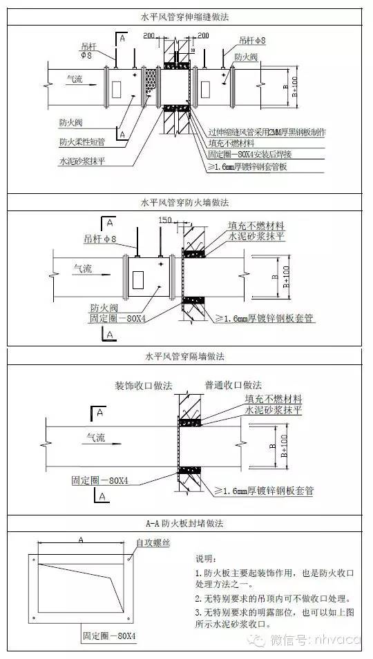 3 工艺说明1)钢套管和封堵材料应与完成面平齐;明装风管套管表面采用