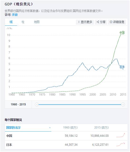 中国人均gdp可以超过日本吗_中国人均GDP什么时候能超过日本