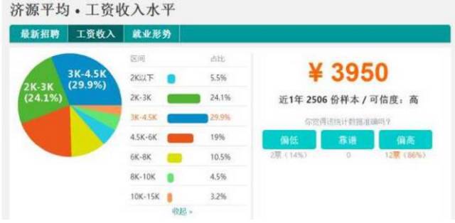 济源人口gdp_河南各市2018年人均GDP排名 郑州 济源 洛阳居前三位(3)