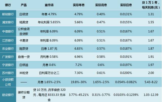 房屋抵押能贷款多久_苏州个人房屋抵押贷款_房屋抵押能贷款多少