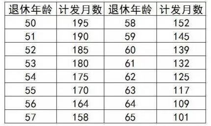 中国退休人口平均生存年龄_方舟生存进化图片(2)