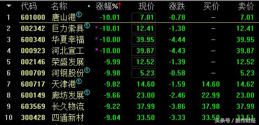 股票 正文     周末,在经过集体停牌之后的14只雄安一线龙头再忽然"异