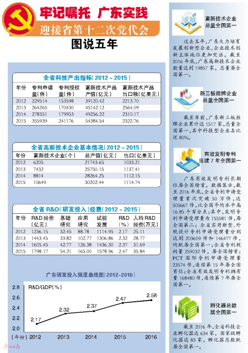 总产出用gdp表达_表达心情的图片(2)