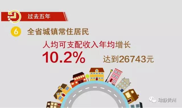 贫困人口年均收入_十三五 我市贫困人口年均纯收入达到6000元(3)