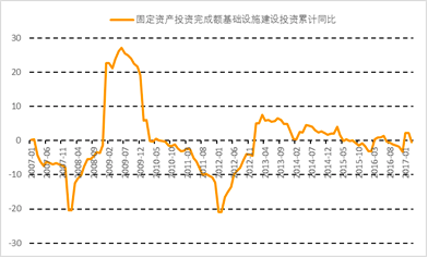 eviews做HP滤波gdp_用Eviews实现HP滤波分析 EViews专版 经管之家 原人大经济论坛(2)