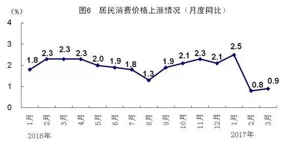 gdp和财政收入哪个增速高_财政收入占gdp的比重(2)