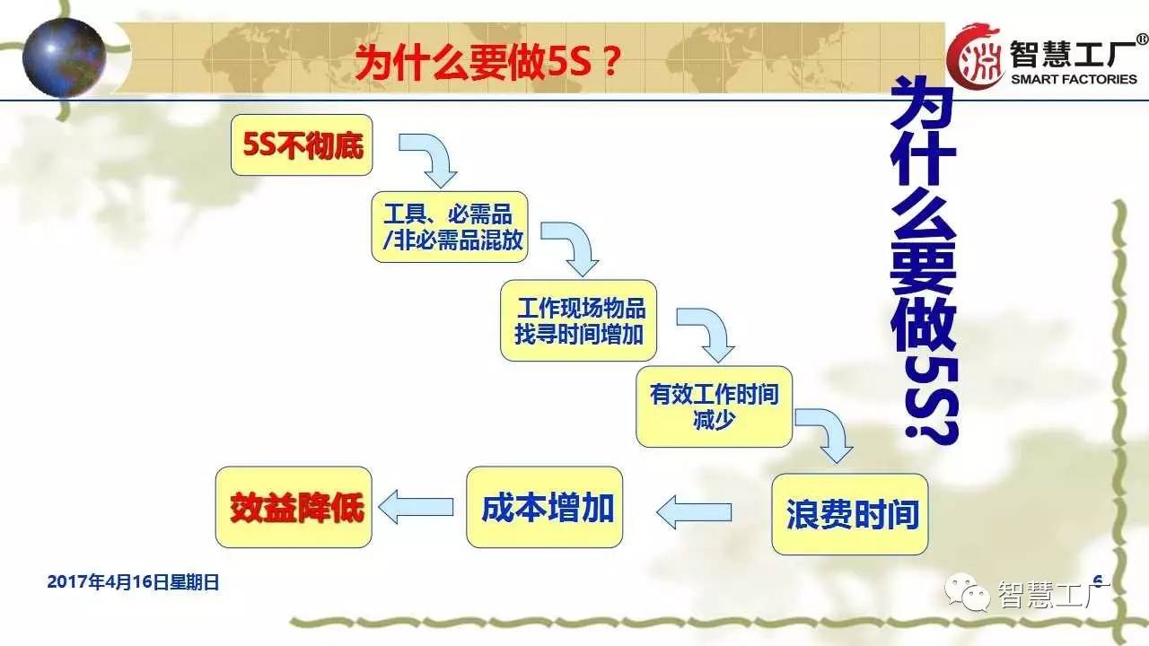 仓储5s管理(38页ppt,图解更清晰)【智慧工厂】