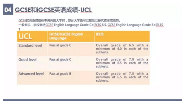 留学英国 GCSE和 IGCSE 有什么区别?