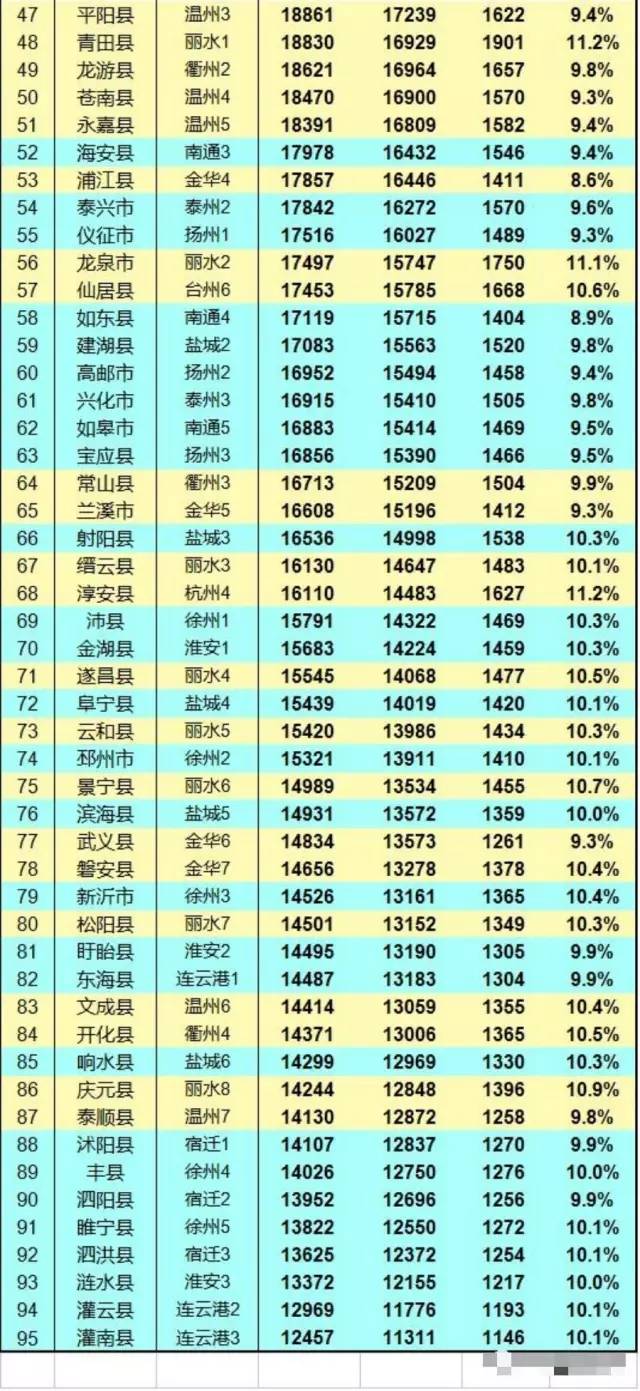 江阴常住人口_江阴大桥(3)