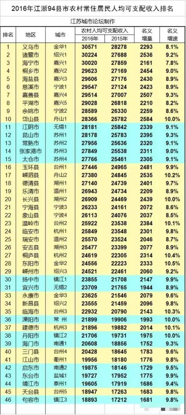 建德gdp_建德 农旅文融合 古城释活力(3)