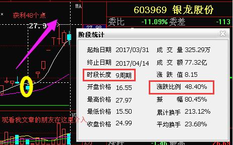 也是把握不到的,想要把握这类股票的朋友关注月落公众号一起探讨交流