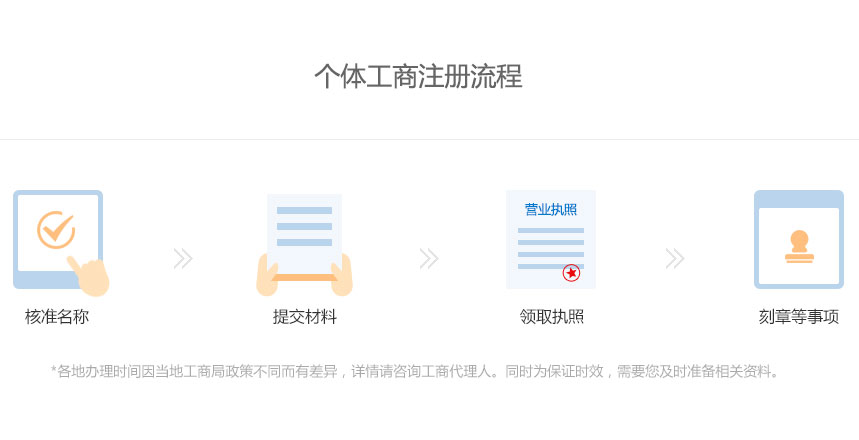 个体工商户注册流程是什么_广州顶呱呱