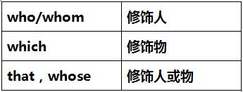 高频考点:如何快速识别定语从句?