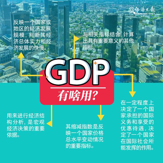 我们为什么关注gdp_这个数字 中国gdp