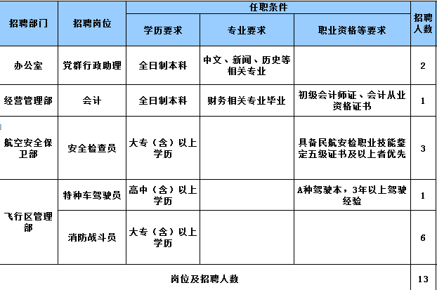 扎兰屯招聘信息_呼伦贝尔市人才流动人事考试中心(3)