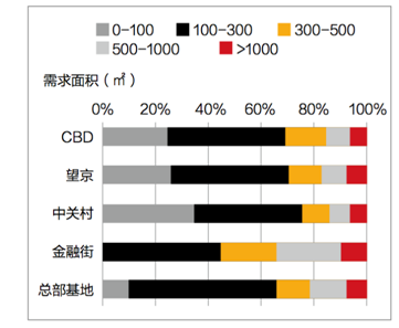 北京gdp工业占比_柏林的GDP里面农业和工业占比真的那么夸张吗(2)