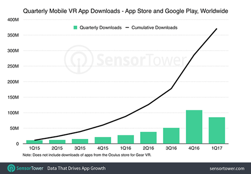 vrapp排行榜_OculusVRApp登顶苹果下载榜首Quest2用户占比创新高达36.32%