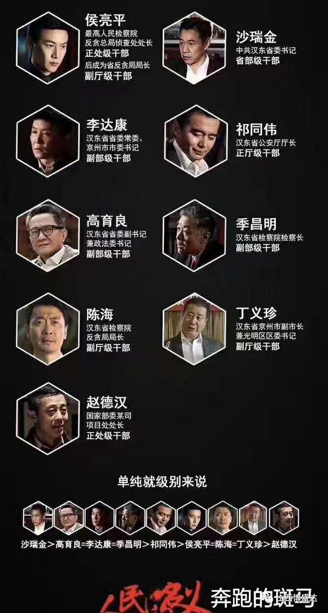 追剧|《人民的名义》剧中人物关系全图解