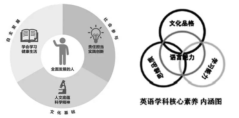 声音和润课堂立足学生发展聚焦核心素养探索英语评价