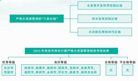 各省GDP综述_中国各省地图(3)