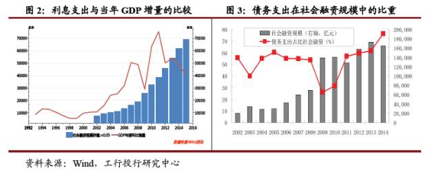 中国gdp增长速度下降的原因_中国GDP:第三季度增速放缓,失业率下降