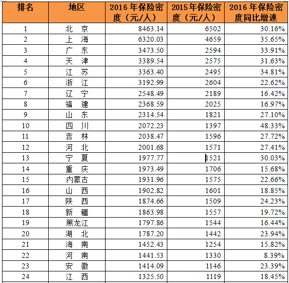 我国各省经济总量对比表_中美gdp总量对比2020(3)