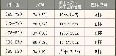 内衣尺寸转换_美制螺纹尺寸转换表