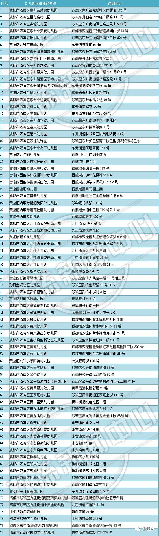 双流有多少人口_成都12区人口:双流266万人,新津36万人,5个低于100万人