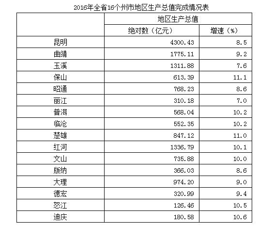 2020全国镇gdp排名_近十年中国gdp数据图(3)