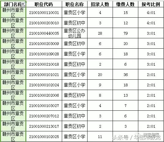 江西赣州人口数量_赣州市