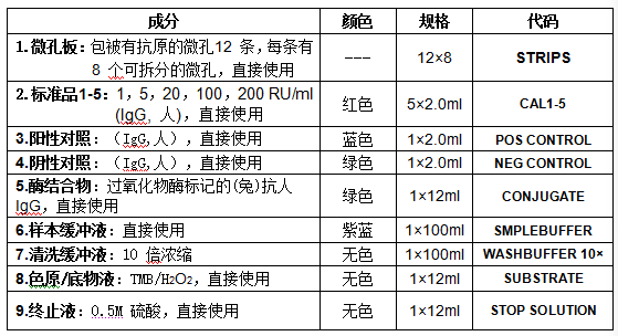 抗环瓜氨酸肽抗体