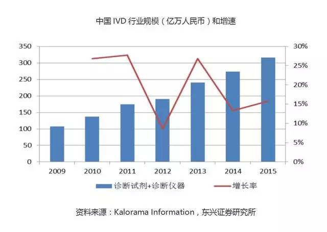 人口市场细分_市场细分图片