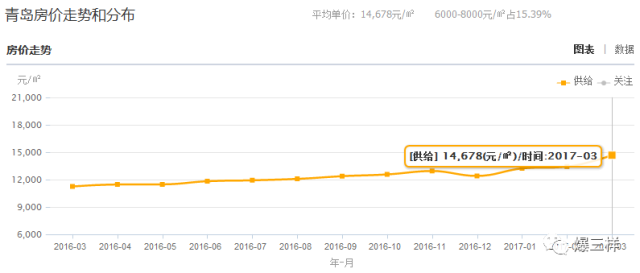 城市人口月收入_2015年四川进城务工人员市民化现状调查报告 就业创业和社会(2)