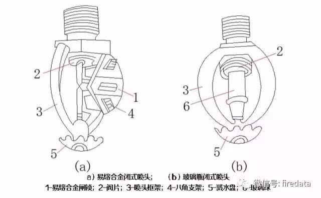 2.开式喷头