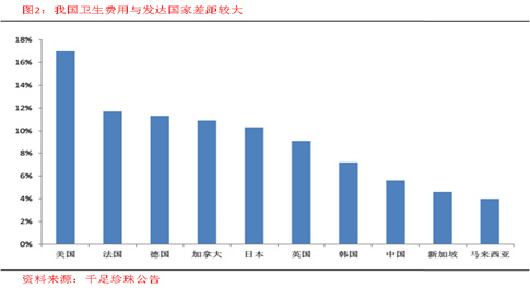 美国医疗为gdp_十九世纪美国gdp曲线(3)