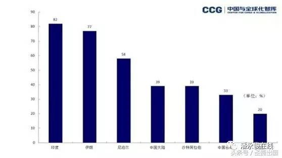 美国金融业占gdp(3)