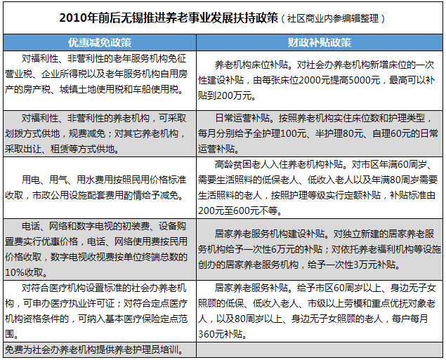 顺德区65岁以上老年人口_顺德区地图