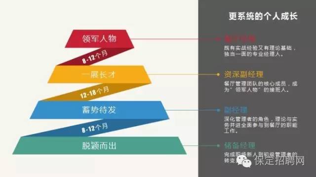 沈阳市人口信息管理_沈阳市信息工程学校