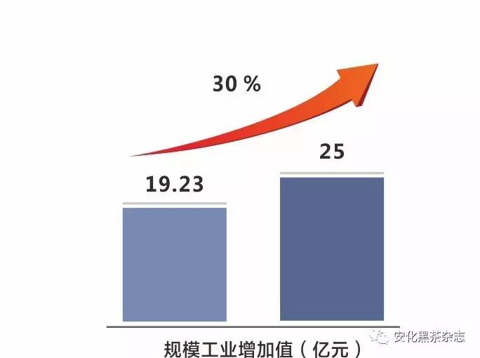 安化GDP_安化经济开发区(3)