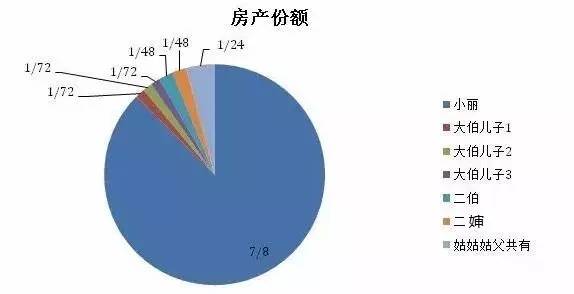 宁夏人口数_2014宁夏公考职位分析 52人免笔试(2)