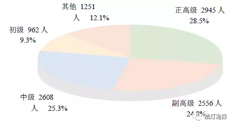 流动人口信息交流平台_流动人口服务管理信息系统(3)